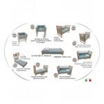 lettino-infinito-italbaby-evoluzione